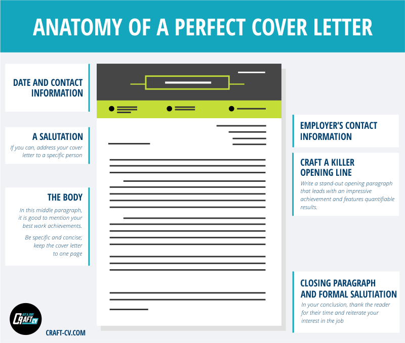 anatomy perfect cover letter for beautician