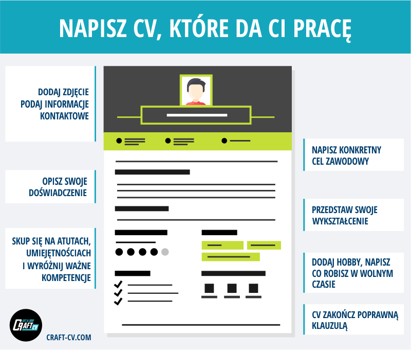 napisz skuteczne cv