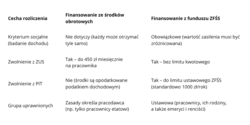 karta lunchowa